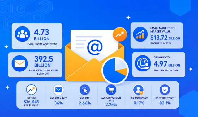 Email Industry Data Report Analysis